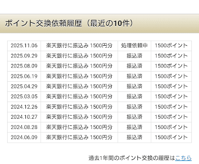 マクロミル ポイ活 おこずかい ポイ活 節約 お金稼ぎ お金困ってます