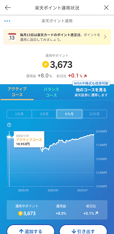 楽天ポイント運用　増える　デメリット